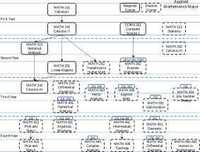 Applied Mathematics major Applied Mathematics major