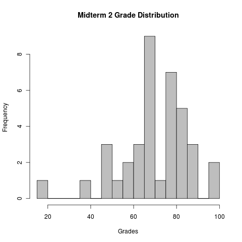 plot of chunk GradeInfo