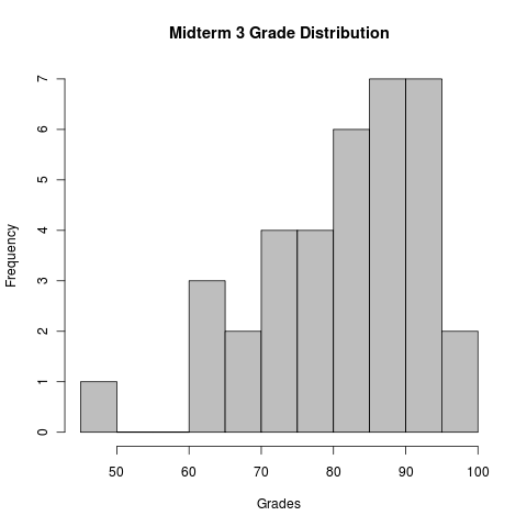 plot of chunk GradeInfo